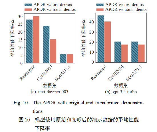 综述 _ GPT系列大模型在自然语言处理任务中的鲁棒性研究 综述 _ GPT系列大模型在自然语言处理任务中的鲁棒性研究